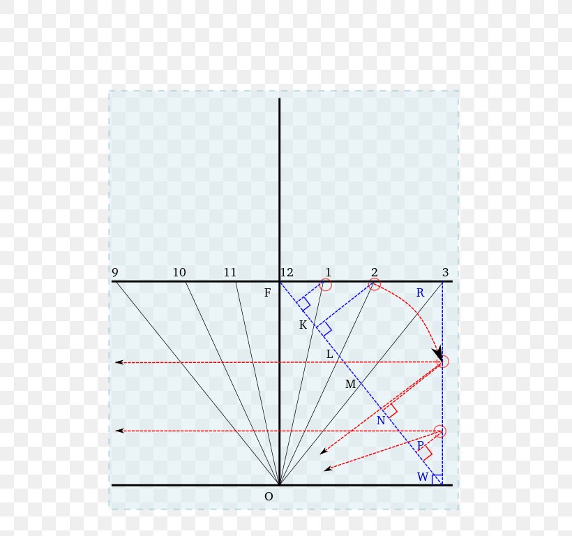 Line Point Angle Diagram, PNG, 543x768px, Point, Area, Diagram, Plot, Rectangle Download Free