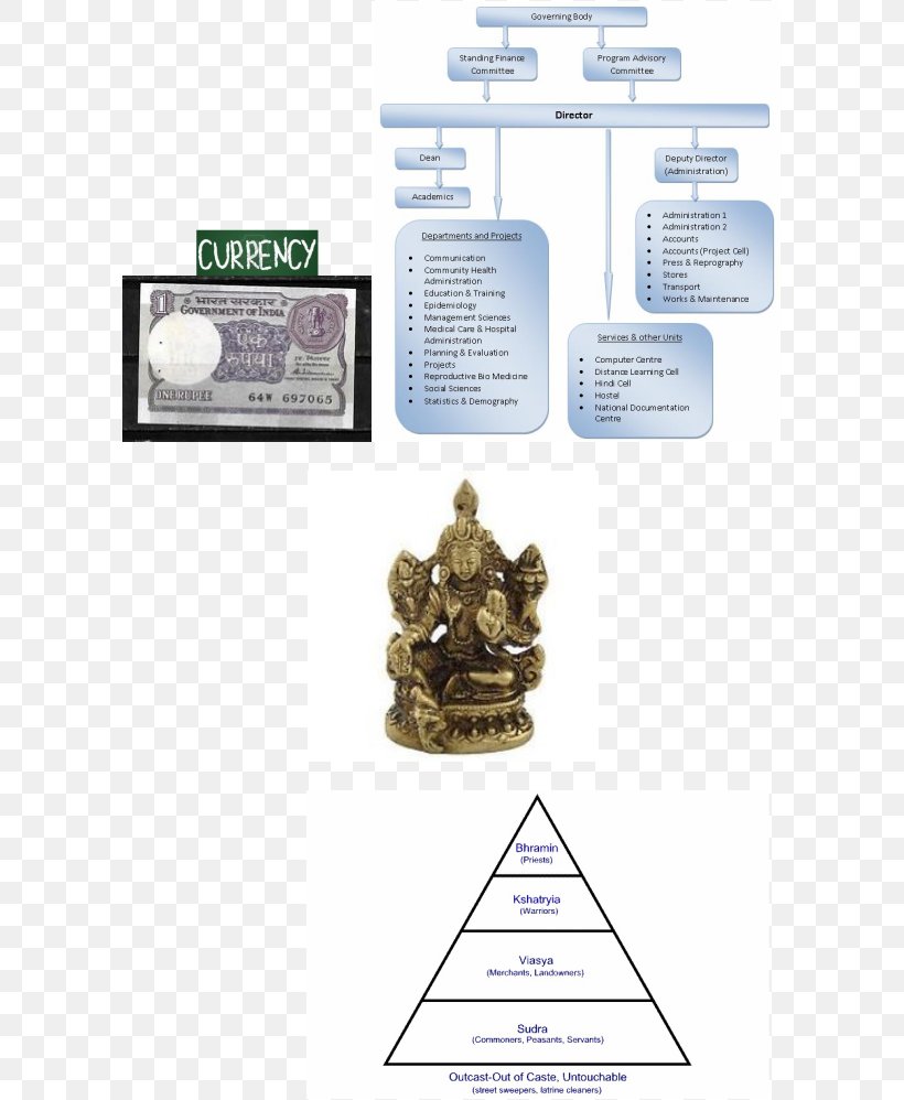 Brand Caste System In India, PNG, 599x998px, Brand, Brass, Buddhism, Caste, Caste System In India Download Free