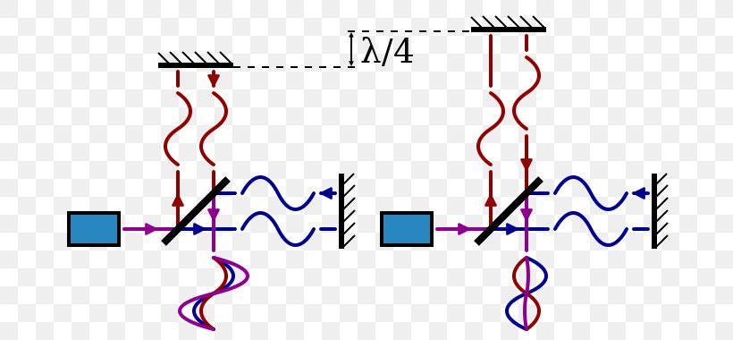 Speed Of Light Interferometry Michelson Interferometer, PNG, 690x380px, Watercolor, Cartoon, Flower, Frame, Heart Download Free