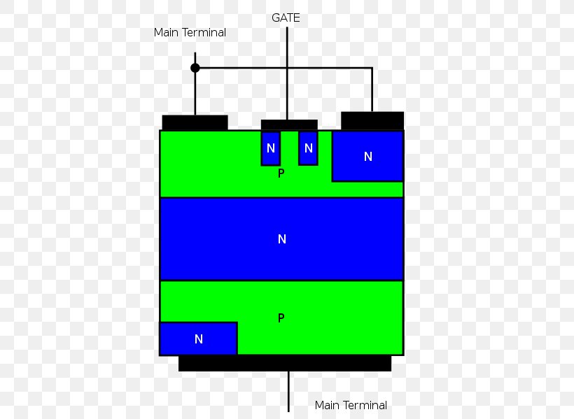 TRIAC Thyristor Electronics Semiconductor Device, PNG, 607x599px, Triac, Alternating Current, Antiparallel, Area, Capacitor Download Free