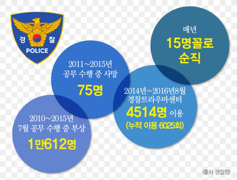 Police Officer Kōban 경찰이 위험하다 Police Station, PNG, 860x657px, Police, Area, Brand, Law Enforcement Agency, Logo Download Free