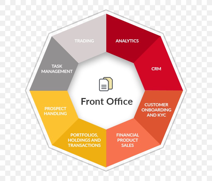 Front Office Organization Middle Office Back Office Diagram, PNG, 700x700px, Front Office, Back Office, Bank, Brand, Diagram Download Free