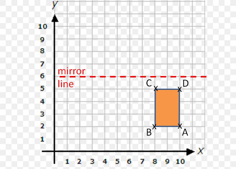 Line Point Cartesian Coordinate System Shape, PNG, 617x587px, Point, Area, Cartesian Coordinate System, Chart, Coordinate System Download Free