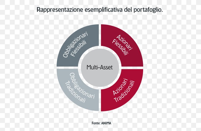 Strategic Thinking Strategy Organization Marketing Trading-up, PNG, 799x533px, Strategic Thinking, Brand, Business, Communication, Diagram Download Free