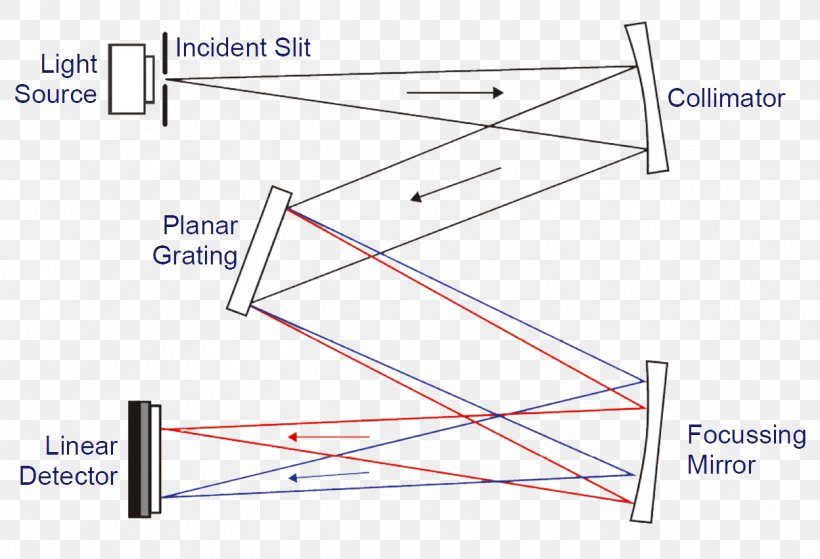 Schematic Diagram Spectrometer Light Microelectromechanical Systems, PNG, 1248x852px, Schematic, Area, Connecticut, Diagram, Diffraction Grating Download Free