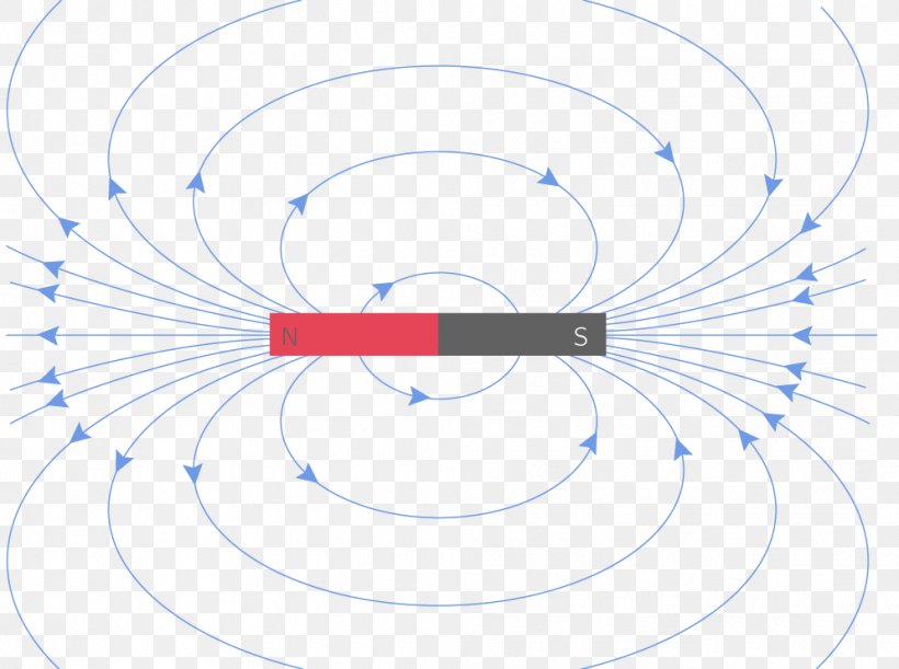 Circle Point Angle Technology, PNG, 994x741px, Point, Animated Cartoon, Area, Diagram, Technology Download Free