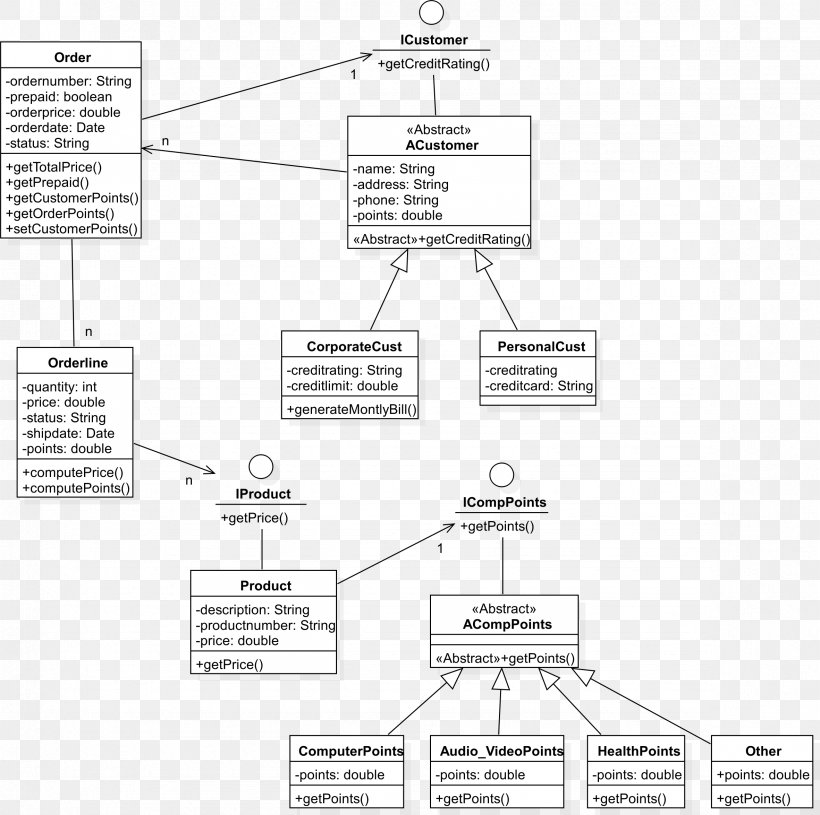 Drawing Use Case Diagram Class Diagram Circuit Diagram, PNG, 2363x2351px, Drawing, Activity Diagram, Area, Artwork, Black And White Download Free