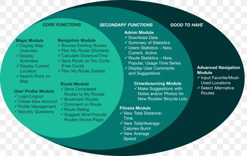 Scope Project Management Project Plan, PNG, 1400x888px, Scope, Brand, Computer Network, Data, Document Download Free