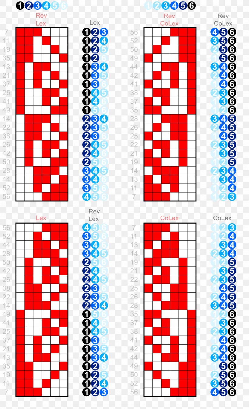 Lexicographical Order The Mystery Of The Blazing Cliffs Combinatorics Information Definition, PNG, 1920x3153px, Combinatorics, Area, Bipartite Graph, Definition, Graph Download Free