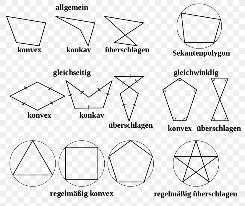 equiangular hexagon