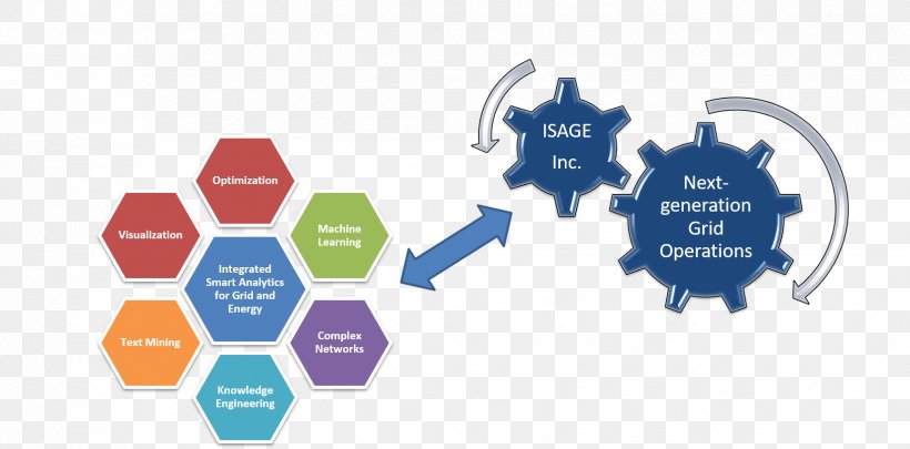 Business Process Digital Transformation Industry Marketing, PNG, 1648x815px, Business, Brand, Business Process, Communication, Computer Software Download Free