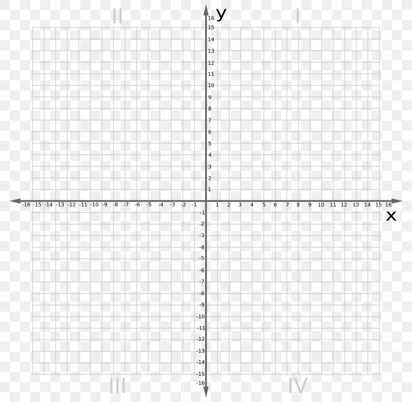 Cartesian Coordinate System Graph Of A Function Graph Paper Plane, PNG, 800x800px, Cartesian Coordinate System, Area, Coordinate System, Diagram, Equation Download Free