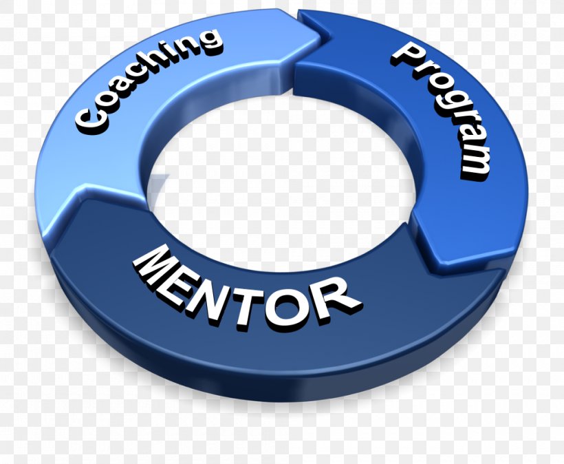 Coaching Mentorship Technology Image 7, PNG, 1000x822px, Coaching, Hardware, Learning Cycle, Marketing, Mentorship Download Free