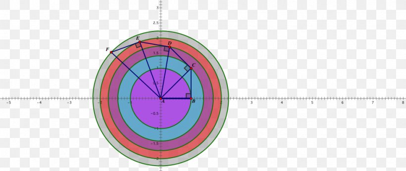 Circle Angle Pattern, PNG, 975x413px, Watercolor, Cartoon, Flower, Frame, Heart Download Free