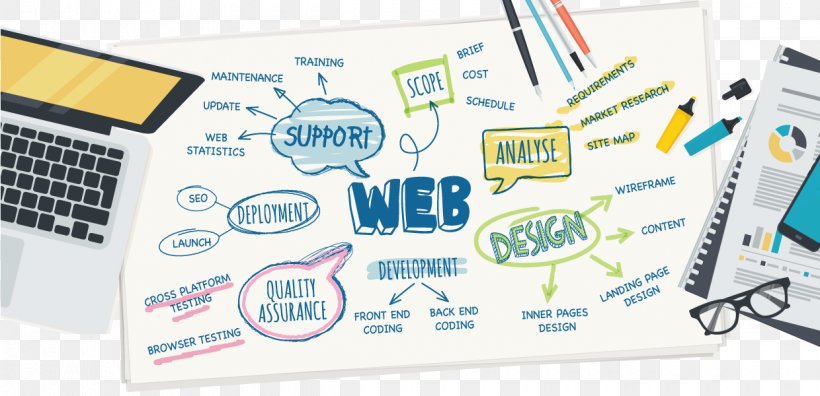 Web Development Web Design Web Banner Web Application, PNG, 1240x600px, Web Development, Bhavya Technologies, Brand, Communication, Flat Design Download Free