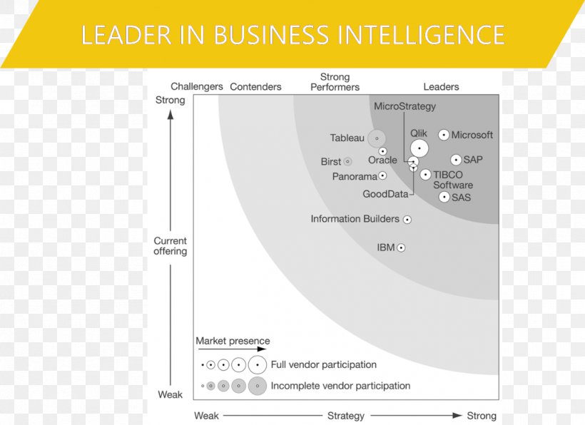 Forrester Research Agile Business Intelligence Power BI, PNG, 1201x873px, Forrester Research, Agile Software Development, Area, Brand, Business Download Free