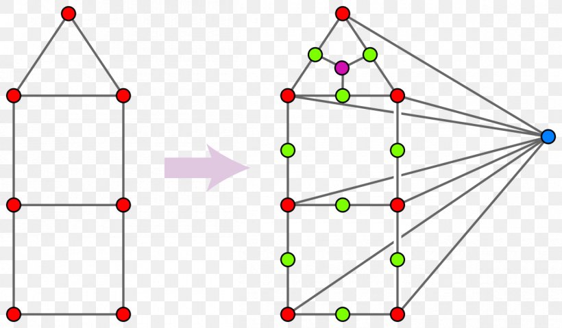 Graph Theory Simplex Graph Clique Vertex, PNG, 1200x702px, Graph Theory, Area, Clique, Combinatorics, Diagram Download Free