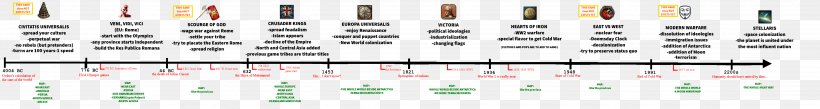 Hittites History Timeline Colonialism Late Bronze Age Collapse, PNG, 4500x600px, Watercolor, Cartoon, Flower, Frame, Heart Download Free