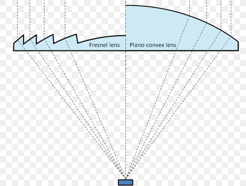 Line Angle Diagram, PNG, 1112x840px, Diagram, Area, Microsoft Azure, Text, Triangle Download Free