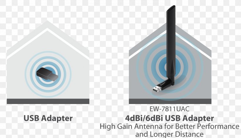IEEE 802.11ac Wireless Network Interface Controller Adapter, PNG, 1392x800px, Ieee 80211ac, Adapter, Aerials, Antenna Gain, Computer Network Download Free