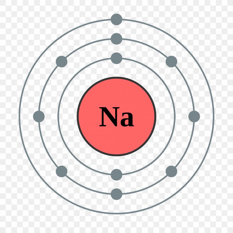 Electron Configuration Electron Shell Sodium Atom, PNG, 1000x1000px, Electron Configuration, Area, Atom, Atomic Number, Aufbau Principle Download Free