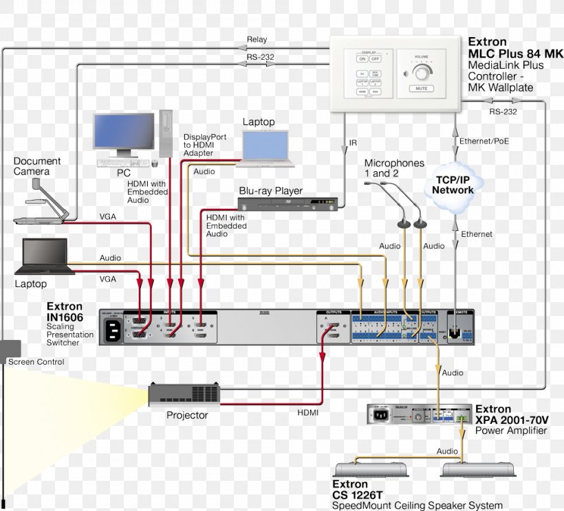 Multi-level Cell Computer Network Ethernet, PNG, 1000x908px, Multilevel Cell, Area, Cargo, Computer Network, Diagram Download Free