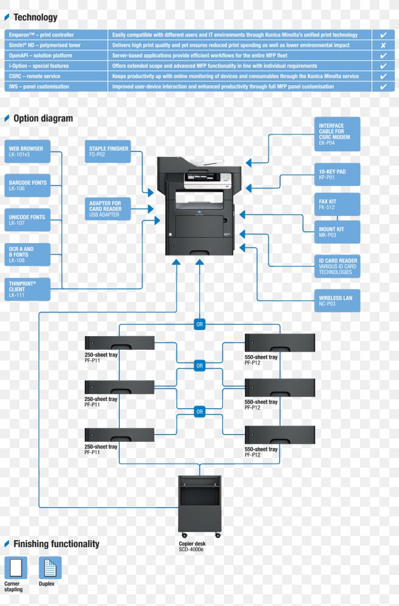 Konica Minolta Photocopier Technology Engineering, PNG, 880x1336px, Konica Minolta, Area, Copying, Diagram, Engineering Download Free