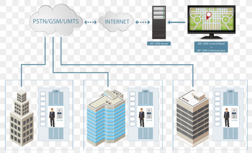 System Communication Elevator Technology Intercom, PNG, 900x549px, System, Area, Communication, Communication Protocol, Diagram Download Free