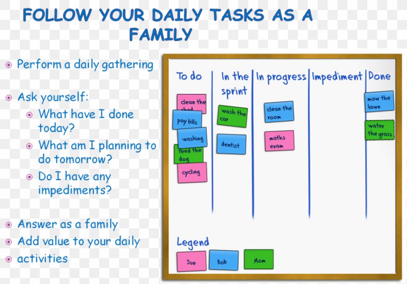 Agile Software Development Family Child Computer Programming Learning, PNG, 989x690px, Agile Software Development, Area, Child, Computer Programming, Diagram Download Free