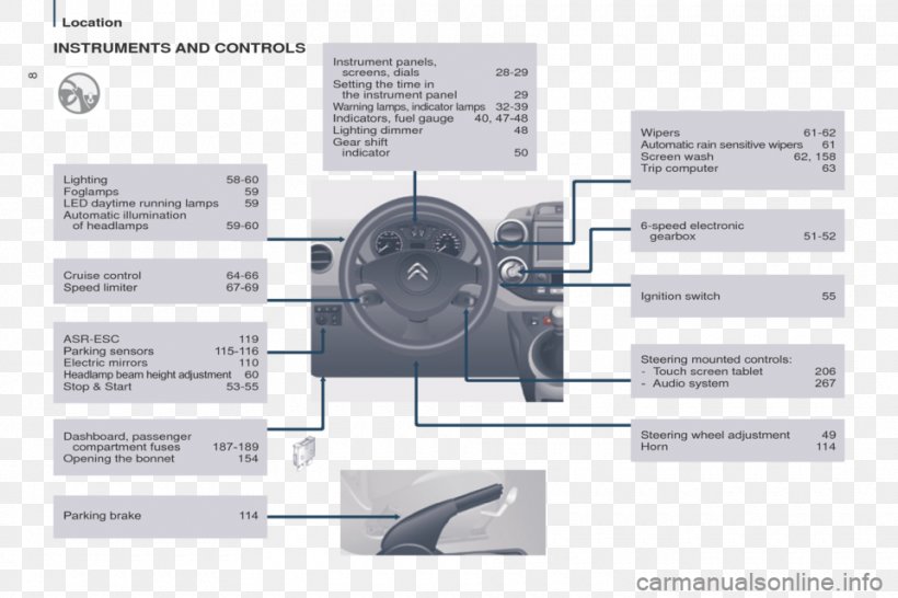 Citroen Berlingo Multispace Citroën Product Manuals Industrial Design, PNG, 960x640px, Citroen, Business Day, Computer Hardware, Electronic Component, Hardware Download Free