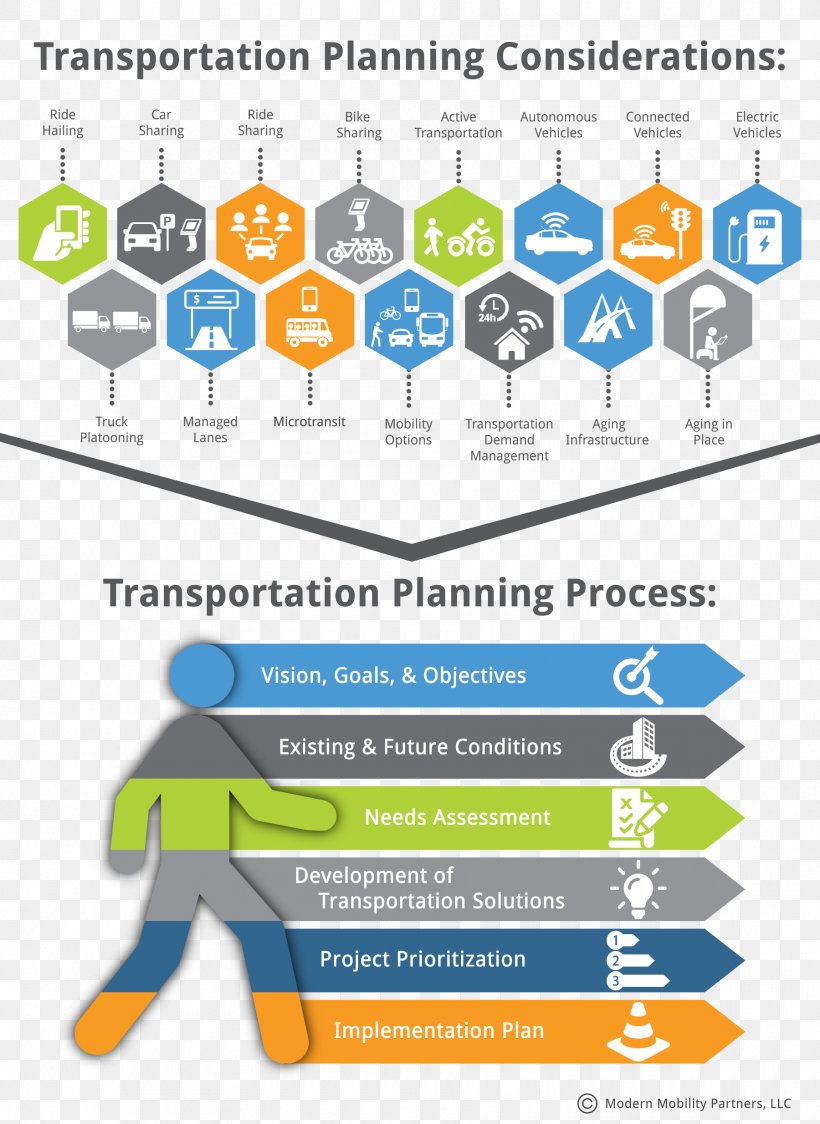 Transportation Planning Project, PNG, 1800x2469px, Transportation Planning, Area, Brand, Communication, Consultant Download Free
