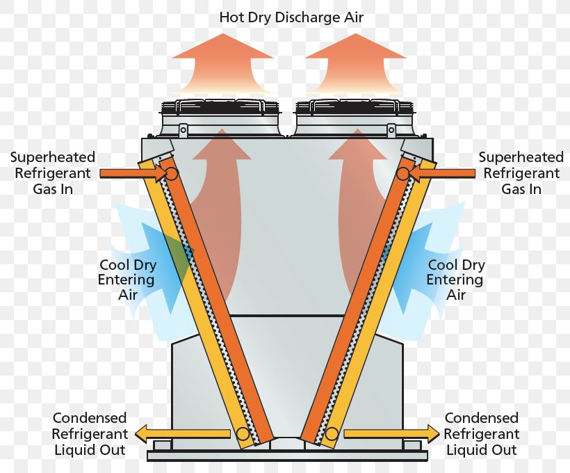 Evaporative Cooler Condenser Cooling Tower HVAC Air Door, PNG, 820x680px, Evaporative Cooler, Air, Air Door, Condenser, Cooling Tower Download Free