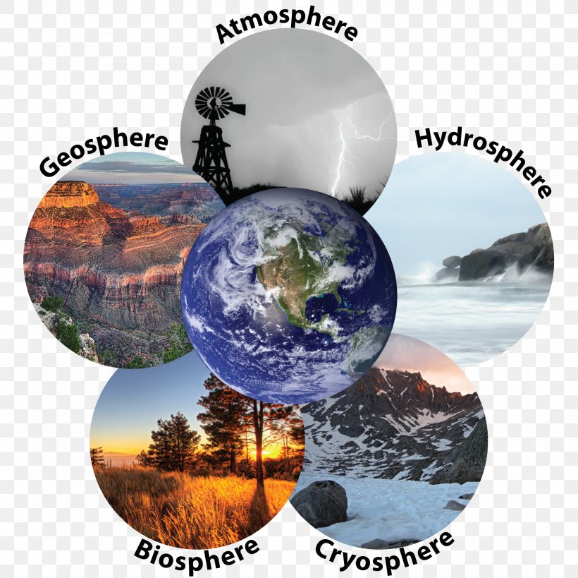 Geosphere Outline Of Earth Sciences Asthenosphere Hydrosphere, PNG, 2176x2174px, Geosphere, Asthenosphere, Atmosphere, Atmosphere Of Earth, Biosphere Download Free