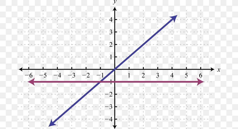 Line Angle Point Diagram, PNG, 698x446px, Point, Diagram, Parallel, Plot, Slope Download Free
