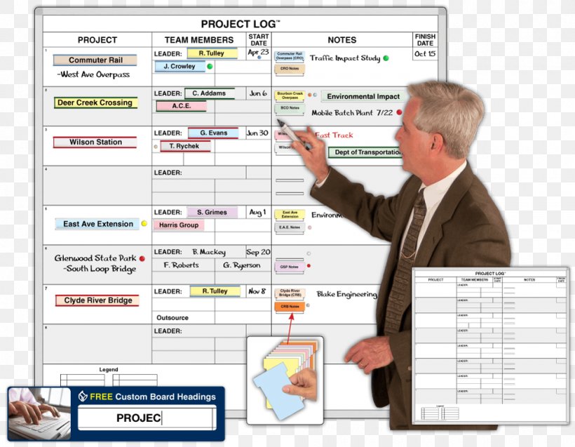 Dry-Erase Boards Magnatag Project Management Organization, PNG, 1000x778px, Dryerase Boards, Area, Communication, Craft Magnets, Flip Chart Download Free