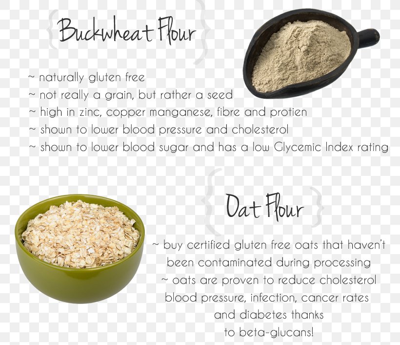 Fleur De Sel Buckwheat Flour Recipe, PNG, 800x706px, Fleur De Sel, Buckwheat, Buckwheat Flour, Commodity, Flour Download Free