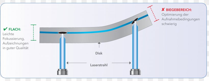 Technology Line Angle, PNG, 2253x872px, Technology, Computer Hardware, Hardware Accessory, Material, Microsoft Azure Download Free