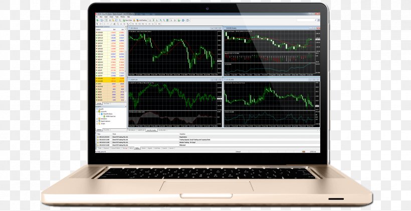 MetaTrader 4 Foreign Exchange Market Investment, PNG, 1653x850px, Metatrader 4, Algorithmic Trading, Automated Trading System, Day Trading, Electronic Device Download Free