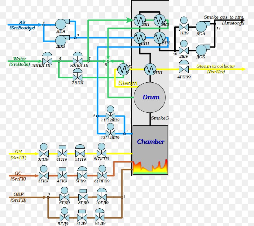 Wiring Diagram Schematic Boiler Process Flow Diagram, PNG, 771x730px, Diagram, Area, Automation, Block Diagram, Boiler Download Free