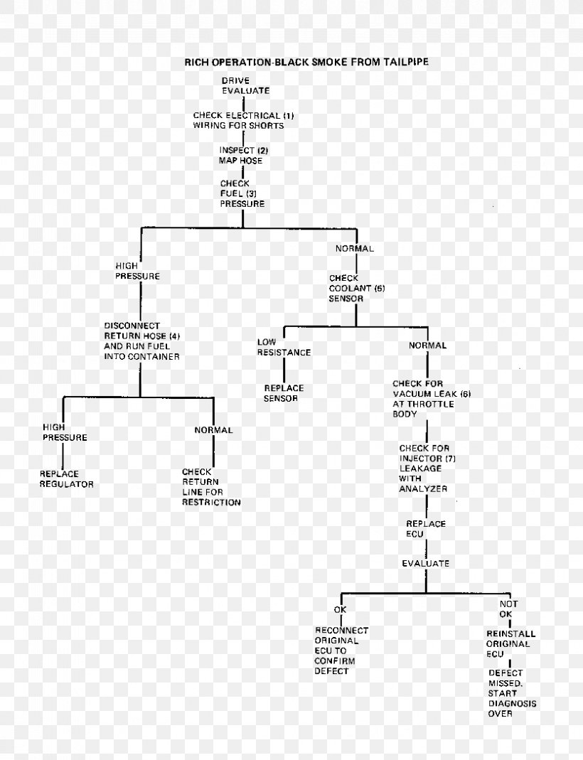 Cadillac Seville Car Diagram Cadillac Coupe De Ville, PNG, 834x1088px, Cadillac Seville, Area, Black And White, Cadillac, Cadillac Coupe De Ville Download Free