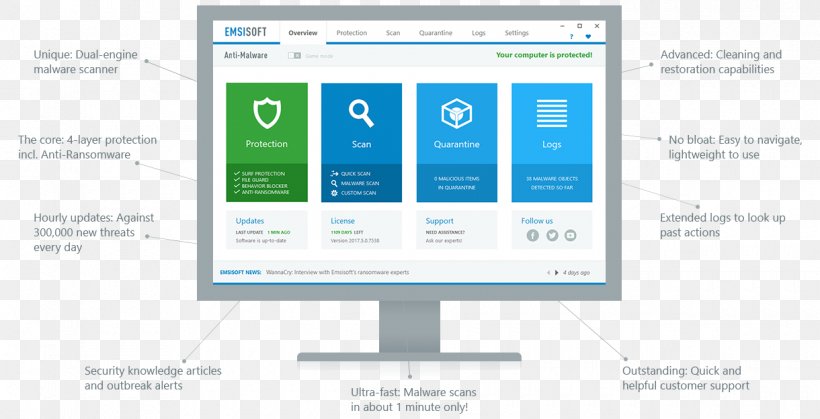 Computer Program Emsisoft Anti-Malware Ransomware, PNG, 1220x624px, Computer Program, Antivirus Software, Behavioral Blocker, Brand, Computer Download Free