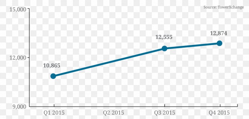 Brand Line Angle Diagram, PNG, 1118x535px, Brand, Blue, Diagram, Document, Parallel Download Free