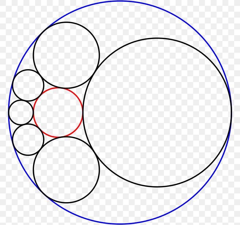 Steiner Chain Soddy's Hexlet Circle Sangaku, PNG, 768x768px, Steiner Chain, Animation, Apollonian Circles, Area, Diagram Download Free