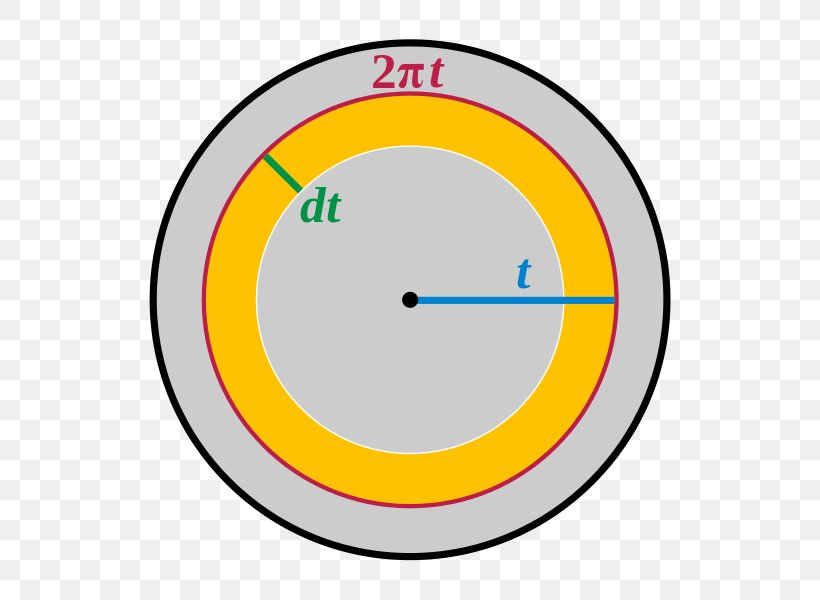 Area Of A Circle Disk Radius, PNG, 600x600px, Area Of A Circle, Area, Circumference, Disk, Emoticon Download Free