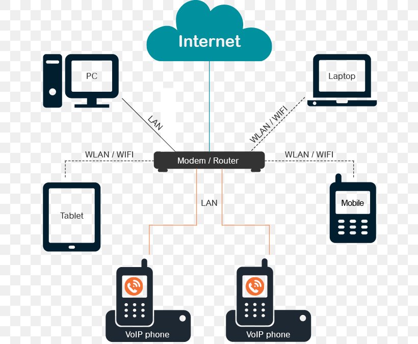 Voice Over IP VoIP Phone Telephone Call Internet, PNG, 660x675px, Voice Over Ip, Analog Telephone Adapter, Area, Brand, Business Telephone System Download Free