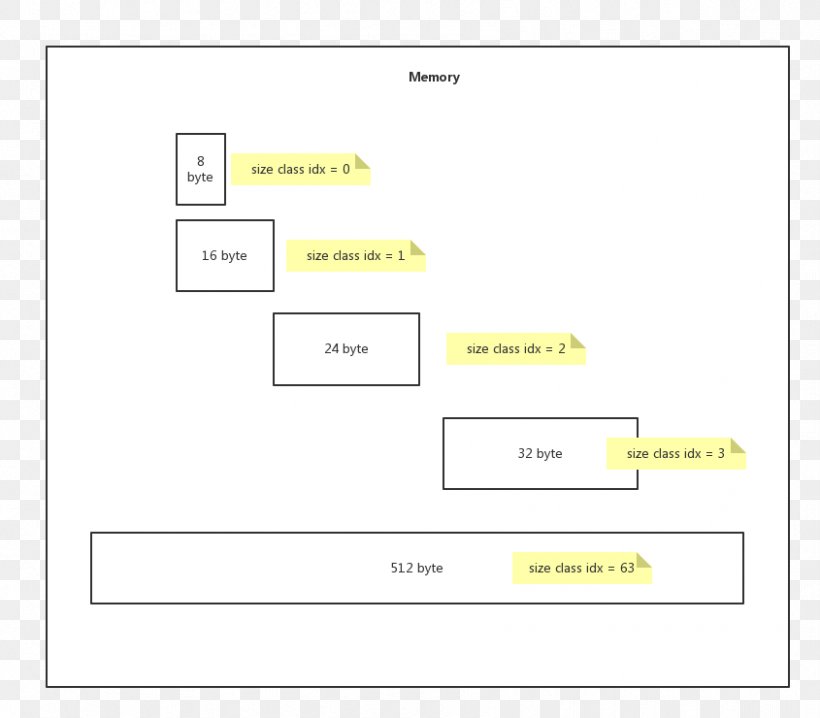 Screenshot Line Angle, PNG, 845x740px, Screenshot, Area, Brand, Diagram, Document Download Free