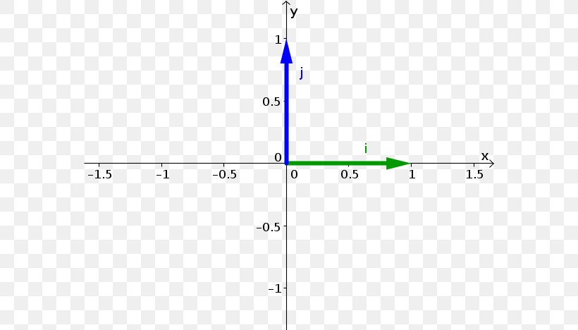 Unit Vector Line Point Cartesian Coordinate System, PNG, 582x468px, Unit Vector, Absolute Value, Area, Cartesian Coordinate System, Diagram Download Free