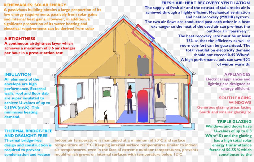 House Facade Property Roof, PNG, 6496x4134px, House, Area, Diagram, Elevation, Estate Download Free