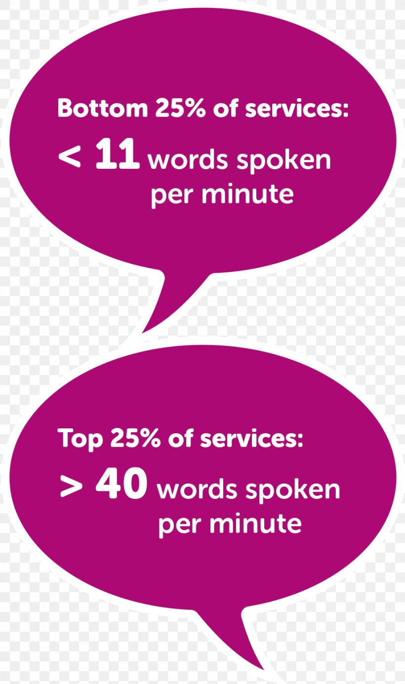 Words Per Minute Early Childhood Education Spoken Language Word Count, PNG, 918x1552px, Word, Area, Brand, Early Childhood Education, Education Download Free