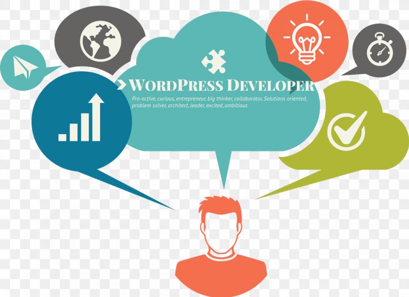 Website Development WordpressDeveloper Content Management System WordPress.com, PNG, 1200x873px, Website Development, Agile Software Development, Brand, Communication, Content Management Download Free